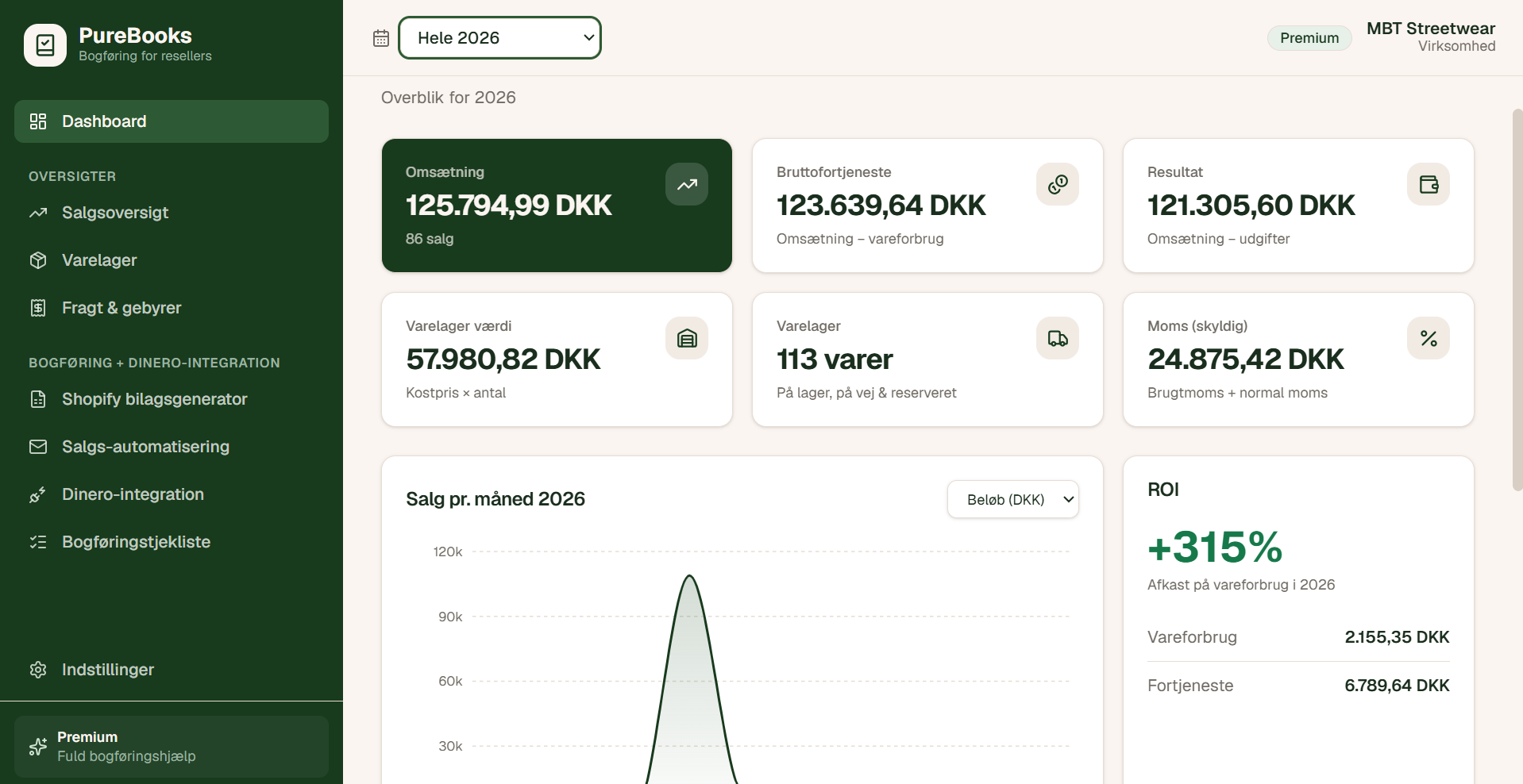PureBooks-dashboard med omsætning, bruttofortjeneste, resultat, lager, moms og ROI